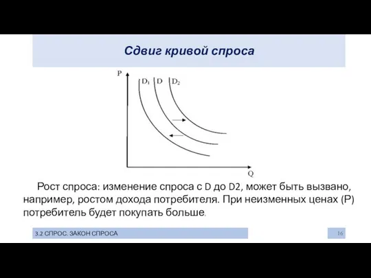 Сдвиг кривой спроса 3.2 СПРОС. ЗАКОН СПРОСА Рост спроса: изменение спроса