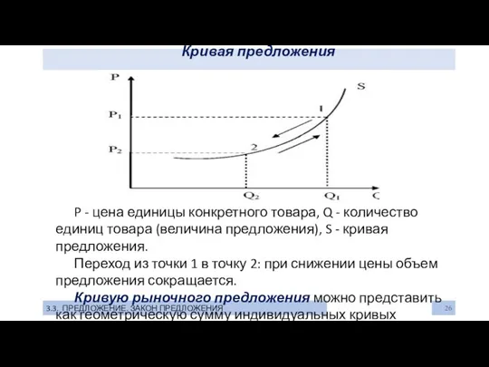 Кривая предложения 3.3. ПРЕДЛОЖЕНИЕ. ЗАКОН ПРЕДЛОЖЕНИЯ P - цена единицы конкретного