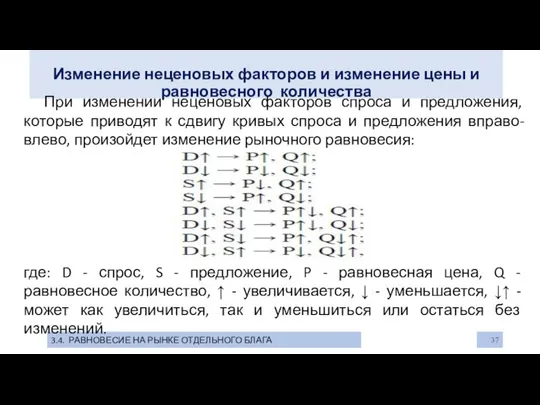 Изменение неценовых факторов и изменение цены и равновесного количества 3.4. РАВНОВЕСИЕ