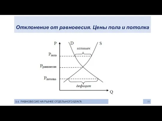 Отклонение от равновесия. Цены пола и потолка 3.4. РАВНОВЕСИЕ НА РЫНКЕ ОТДЕЛЬНОГО БЛАГА