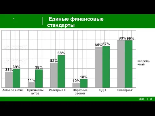 Единые финансовые стандарты СДЭК | 2 Заголовок Заголовок Заголовок первые итоги, слеты на территориях