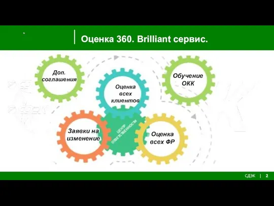 Оценка 360. Brilliant сервис. СДЭК | 2 Заголовок Заголовок Заголовок первые