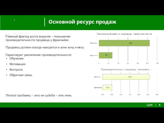 Основной ресурс продаж СДЭК | 5 Главный фактор роста выручки –