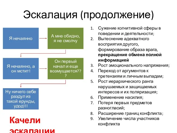 Эскалация (продолжение) Сужение когнитивной сферы в поведении и деятельности; Вытеснение адекватного