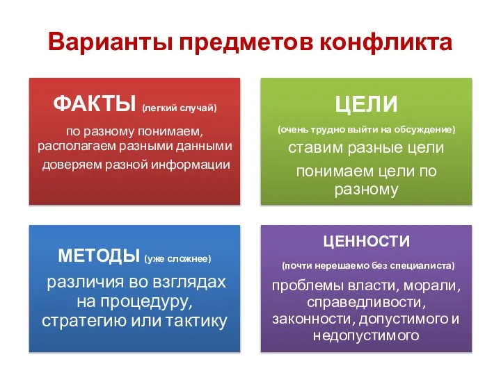 Варианты предметов конфликта