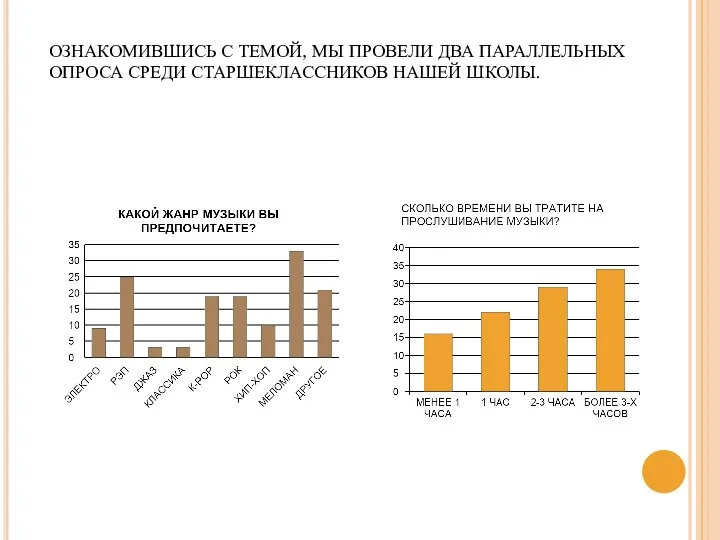 ОЗНАКОМИВШИСЬ С ТЕМОЙ, МЫ ПРОВЕЛИ ДВА ПАРАЛЛЕЛЬНЫХ ОПРОСА СРЕДИ СТАРШЕКЛАССНИКОВ НАШЕЙ ШКОЛЫ.