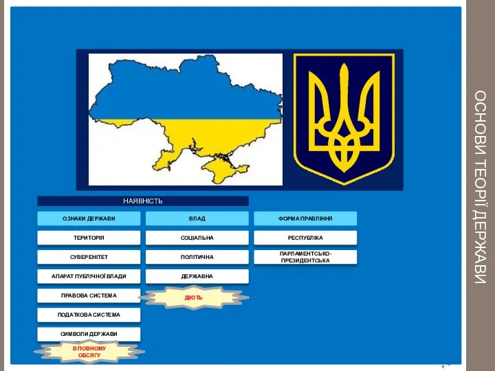 ОСНОВИ ТЕОРІЇ ДЕРЖАВИ ОЗНАКИ ДЕРЖАВИ ТЕРИТОРІЯ СУВЕРЕНІТЕТ АПАРАТ ПУБЛІЧНОЇ ВЛАДИ ПОДАТКОВА