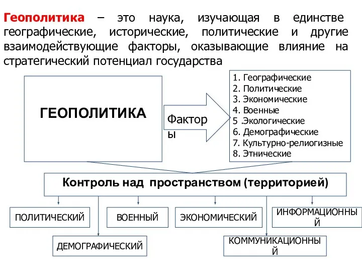 Геополитика – это наука, изучающая в единстве географические, исторические, политические и