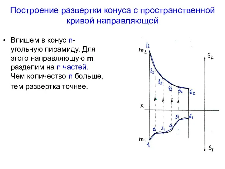 Построение развертки конуса с пространственной кривой направляющей Впишем в конус n-угольную