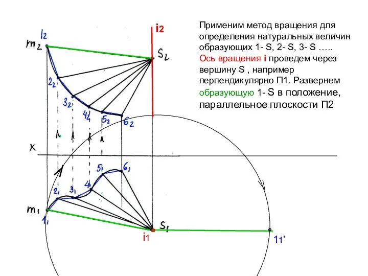 i2 ° i1 ° 11' Применим метод вращения для определения натуральных