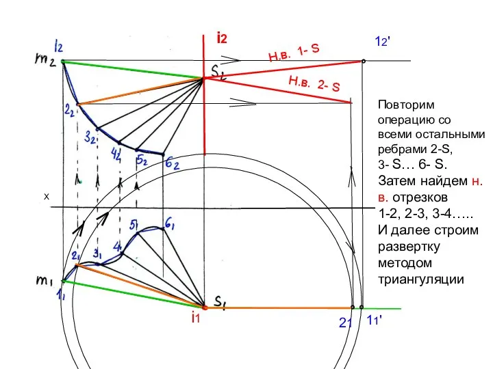 i2 ° i1 ° 11' 12' ° Н.в. 1- S Повторим