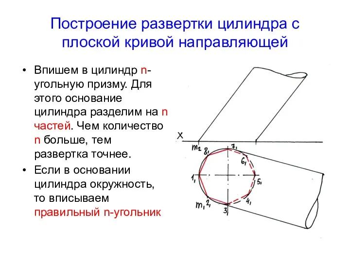 Построение развертки цилиндра с плоской кривой направляющей Впишем в цилиндр n-угольную