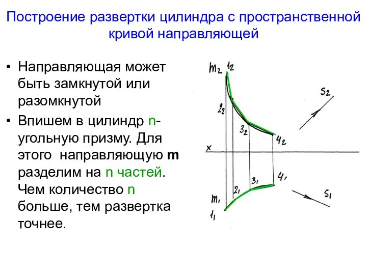 Построение развертки цилиндра с пространственной кривой направляющей Направляющая может быть замкнутой