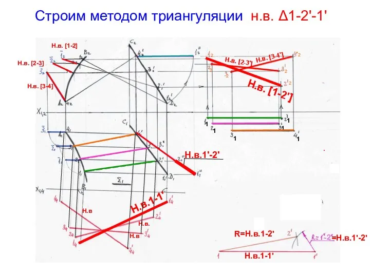 Строим методом триангуляции н.в. Δ1-2'-1' Н.в. [3-4'] Н.в. [1-2'] Н.в. [2-3']