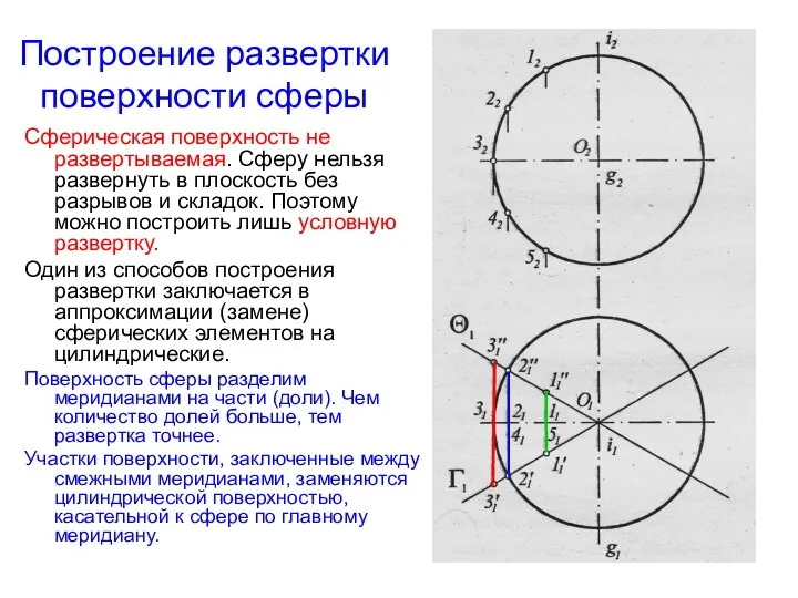 Построение развертки поверхности сферы Сферическая поверхность не развертываемая. Сферу нельзя развернуть