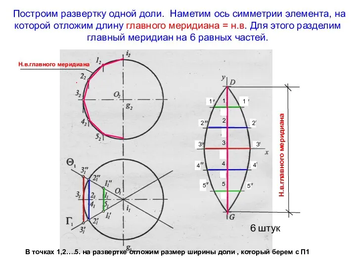 Построим развертку одной доли. Наметим ось симметрии элемента, на которой отложим