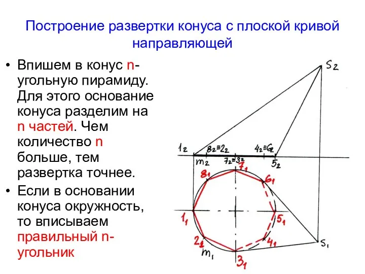 Построение развертки конуса с плоской кривой направляющей Впишем в конус n-угольную