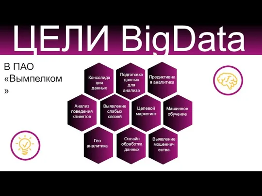 ЦЕЛИ BigData Машинное обучение Консолидация данных Подготовка данных для анализа Предиктивная