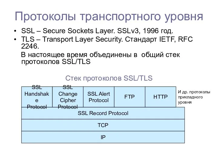 Протоколы транспортного уровня SSL – Secure Sockets Layer. SSLv3, 1996 год.