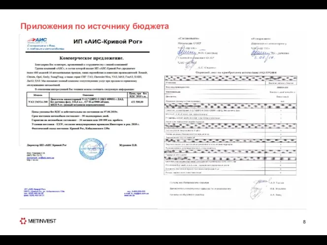 Приложения по источнику бюджета Комментарии и выводы: ….. ……. …… …