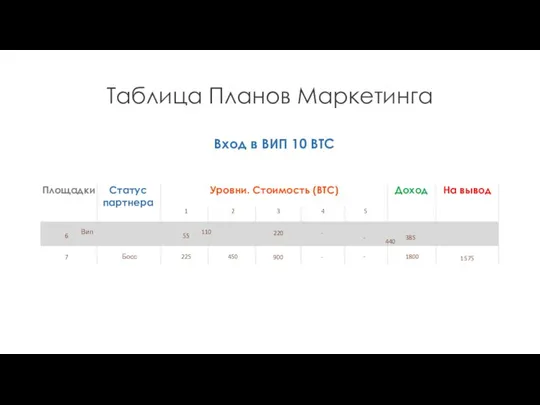 Таблица Планов Маркетинга Вход в ВИП 10 BTC