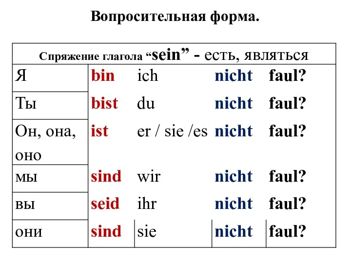 Вопросительная форма.