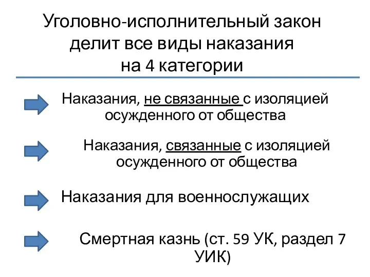 Уголовно-исполнительный закон делит все виды наказания на 4 категории Наказания, не