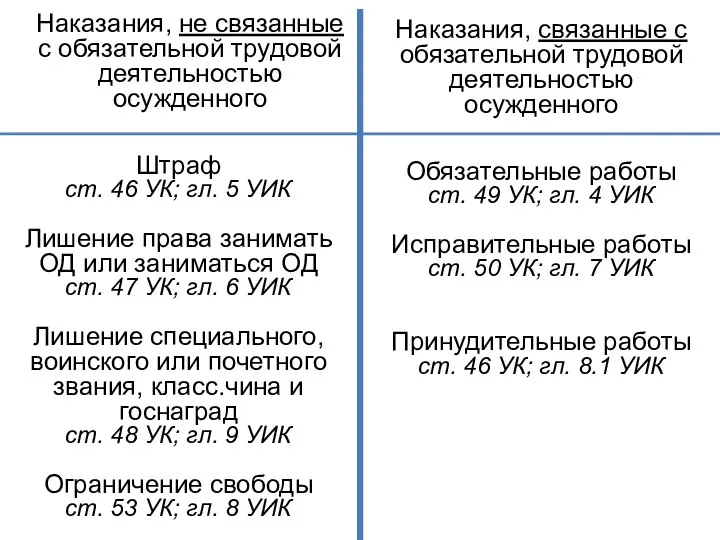 Наказания, связанные с обязательной трудовой деятельностью осужденного Наказания, не связанные с