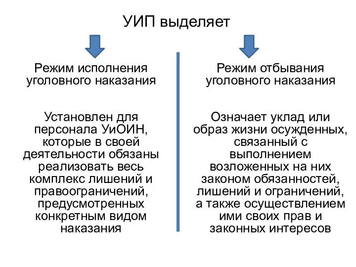 УИП выделяет Режим отбывания уголовного наказания Означает уклад или образ жизни