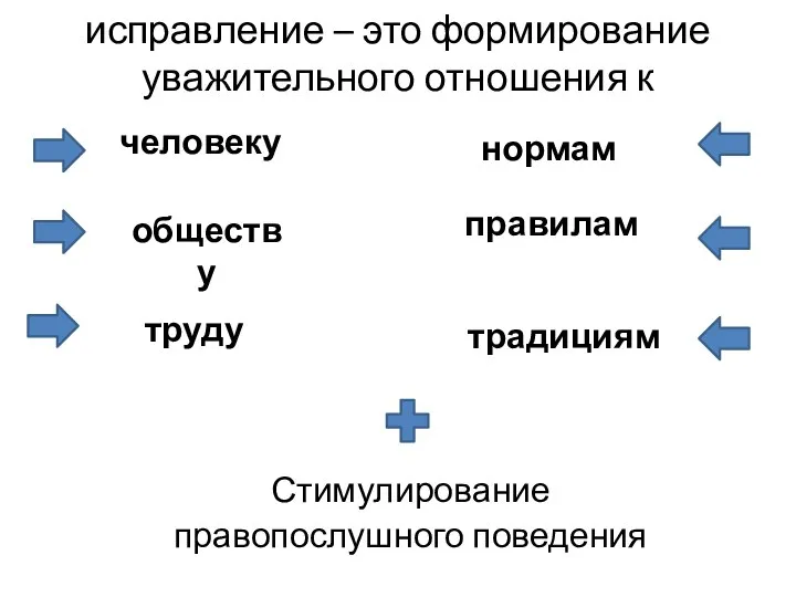 исправление – это формирование уважительного отношения к человеку обществу труду нормам правилам традициям Стимулирование правопослушного поведения