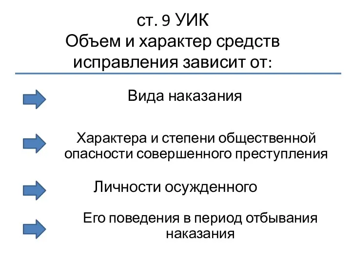 ст. 9 УИК Объем и характер средств исправления зависит от: Вида