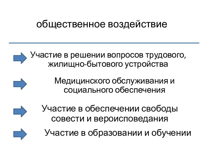 общественное воздействие Участие в решении вопросов трудового, жилищно-бытового устройства Медицинского обслуживания