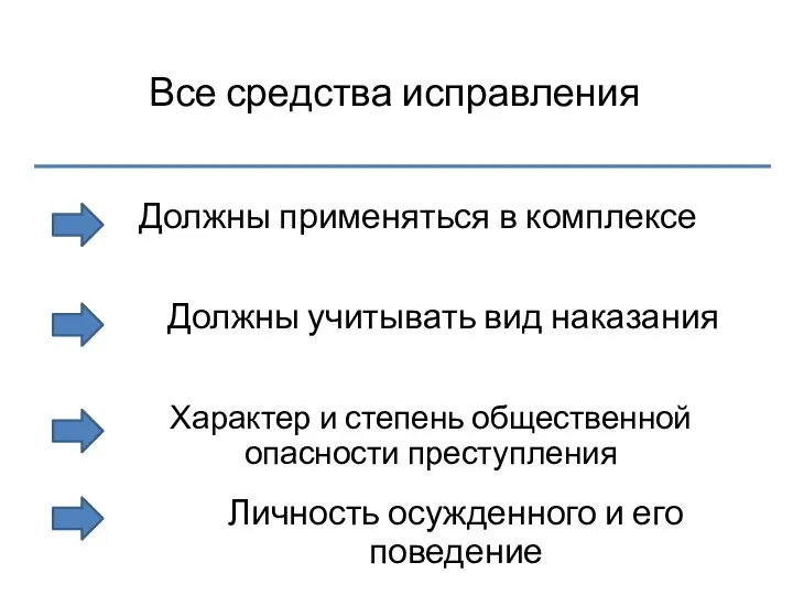 Все средства исправления Должны применяться в комплексе Должны учитывать вид наказания