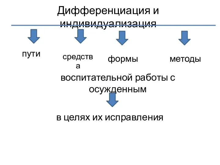 Дифференциация и индивидуализация пути воспитательной работы с осужденным в целях их исправления средства формы методы