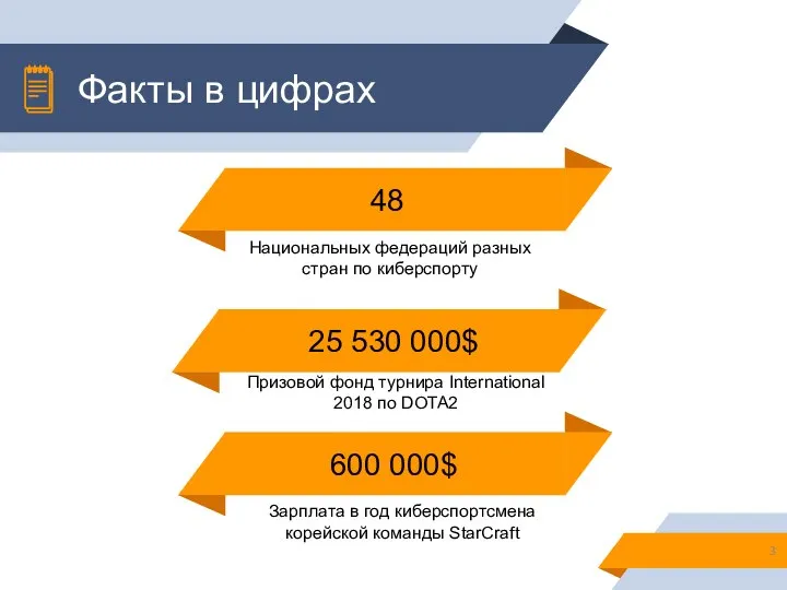 Национальных федераций разных стран по киберспорту Призовой фонд турнира International 2018