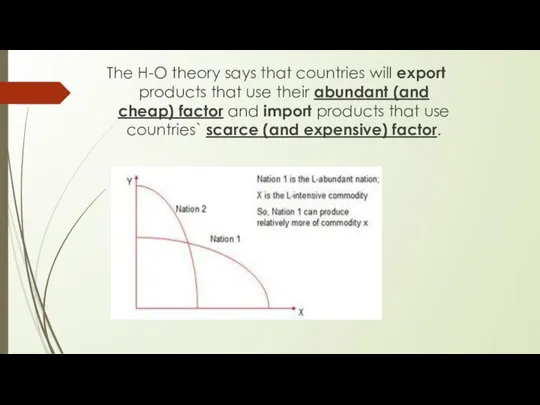 The H-O theory says that countries will export products that use