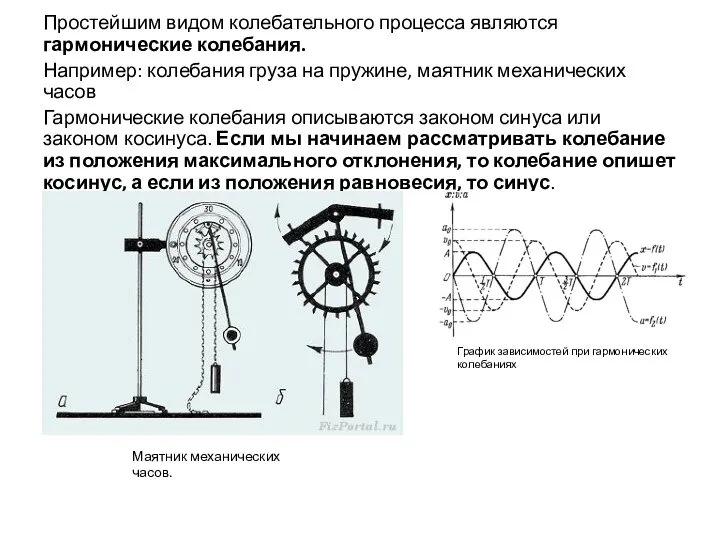 Простейшим видом колебательного процесса являются гармонические колебания. Например: колебания груза на