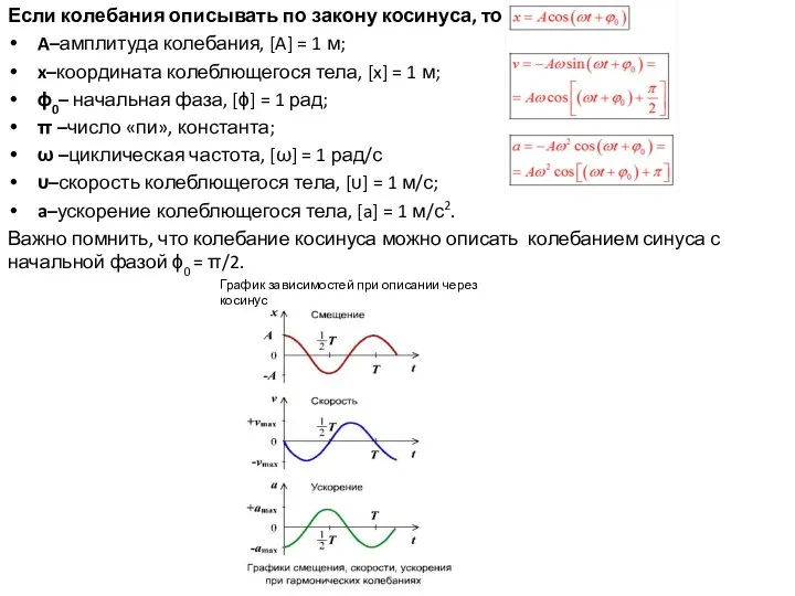 Если колебания описывать по закону косинуса, то: A–амплитуда колебания, [A] =