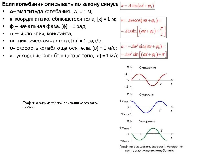 Если колебания описывать по закону синуса: A– амплитуда колебания, [A] =