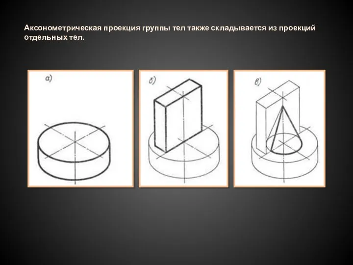 Аксонометрическая проекция груп­пы тел также складывается из проек­ций отдельных тел.