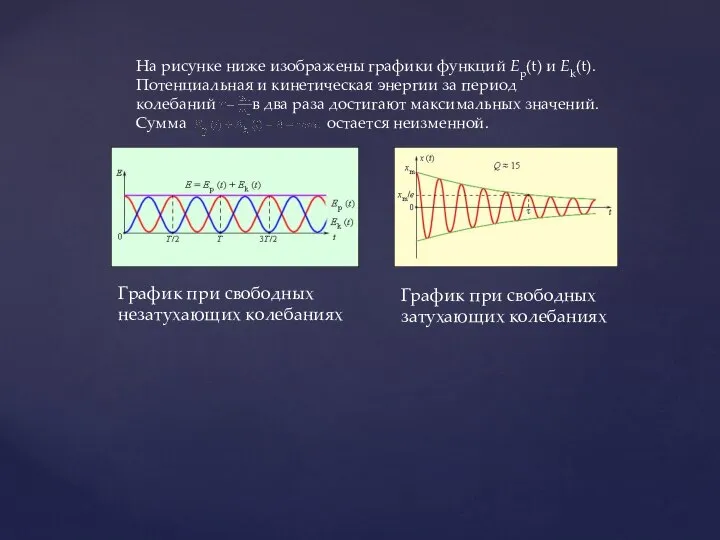 На рисунке ниже изображены графики функций Ep(t) и Ek(t). Потенциальная и