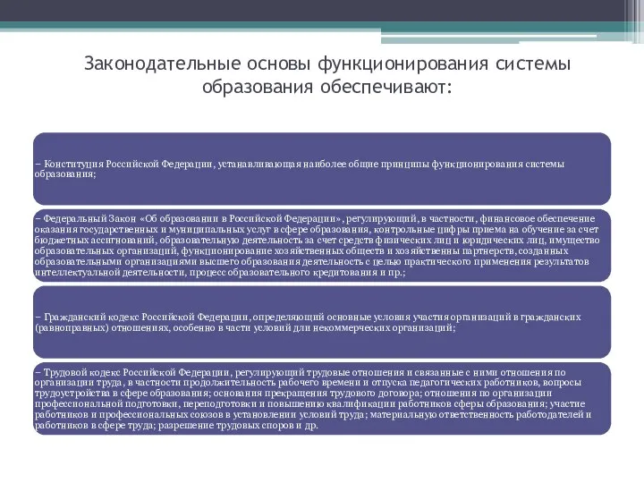 Законодательные основы функционирования системы образования обеспечивают: