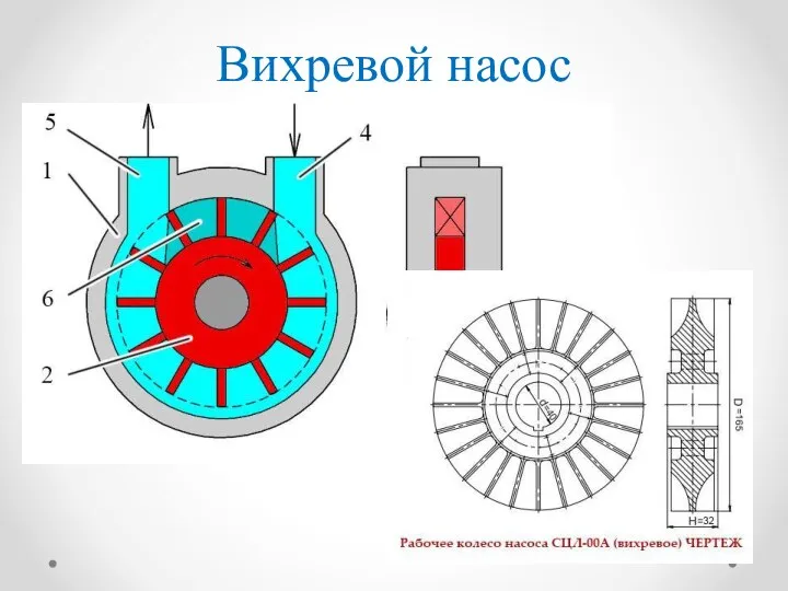 Вихревой насос