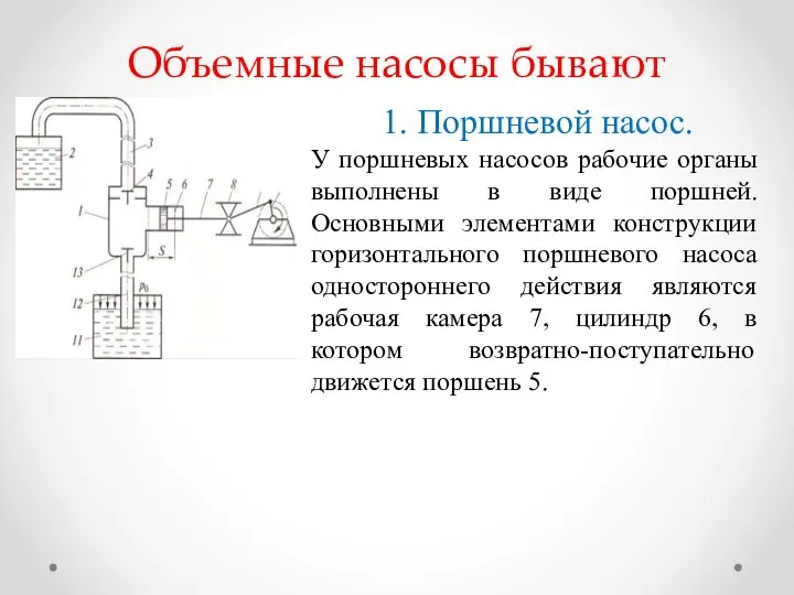 Объемные насосы бывают 1. Поршневой насос. У поршневых насосов рабочие органы