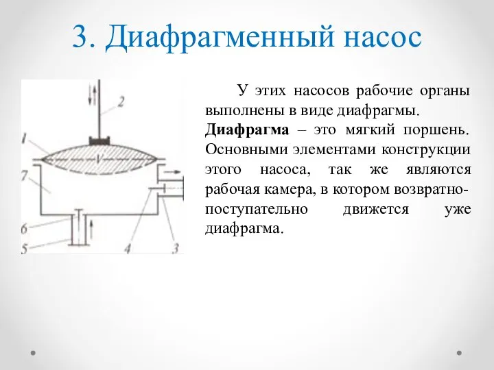 3. Диафрагменный насос У этих насосов рабочие органы выполнены в виде