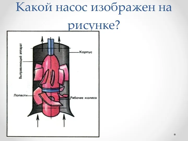 Какой насос изображен на рисунке?