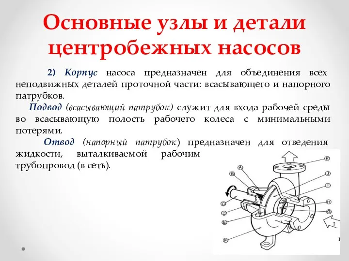 Основные узлы и детали центробежных насосов 2) Корпус насоса предназначен для