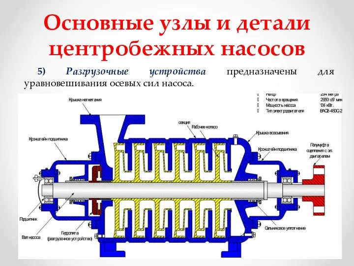 Основные узлы и детали центробежных насосов 5) Разгрузочные устройства предназначены для уравновешивания осевых сил насоса.