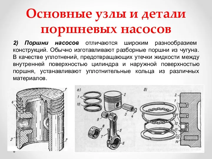 Основные узлы и детали поршневых насосов 2) Поршни насосов отличаются широким