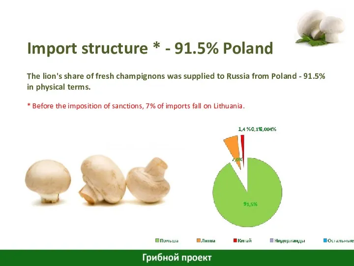 Import structure * - 91.5% Poland The lion's share of fresh